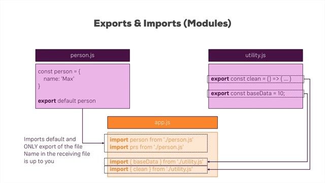 next gen javascript 04 exports and imports смотреть онлайн
