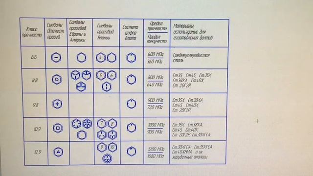 Маркировка крепежных изделий смотреть онлайн
