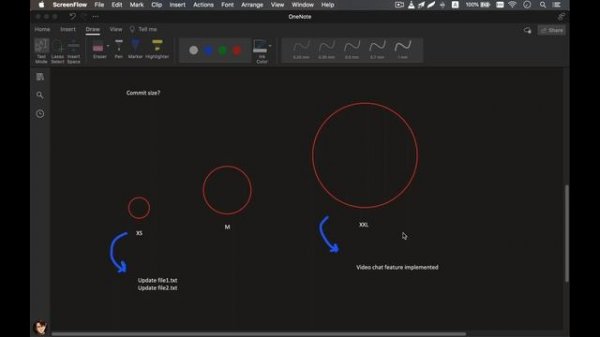 قسمت ۹ آموزش Git (Committing Best Practices)