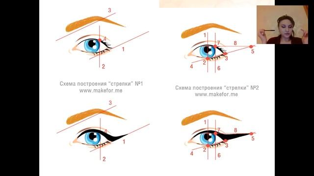 Оформление бровей , губ , рисуем стрелки смотреть онлайн