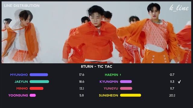 8TURN — TIC TAC | Line Distribution