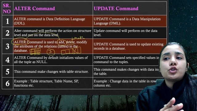 Database & SQL | Difference Between ALTER & UPDATE| Class 12 CS/IP | Part 26|Lovejeet Arora смотреть онлайн