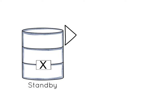 Synchronise standby Database смотреть онлайн