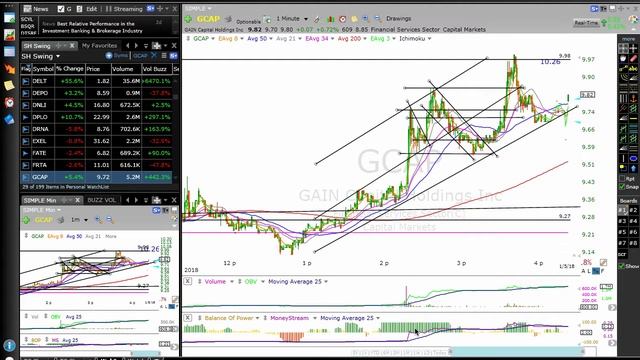 Top trending stocks of the week: BB, DPLO, EXEL, INSY, JMEI, MNTA, OSTK and more смотреть онлайн