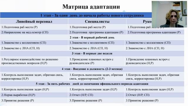 УМный HR. Вебинар_ Адаптация персонала
