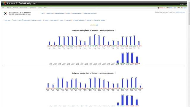 ExtraWatch for Joomla, Drupal, Wordpress смотреть онлайн
