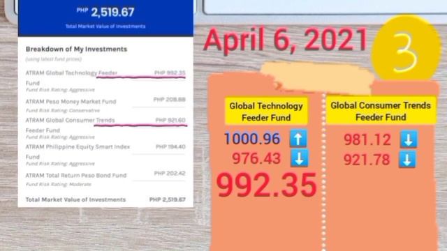 GINVEST 2021| KUMUSTA NA AFTER 1 MONTH?!?| OKAY BA?!?| MYRA MICA смотреть онлайн