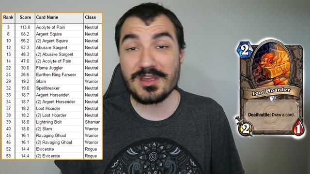 [Hearthstone] Old Gods Non-Legendary Crafting Guide смотреть онлайн