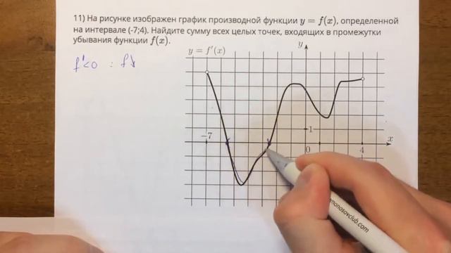 ЕГЭ математика ПРОИЗВОДНАЯ 7#426 🔴 смотреть онлайн