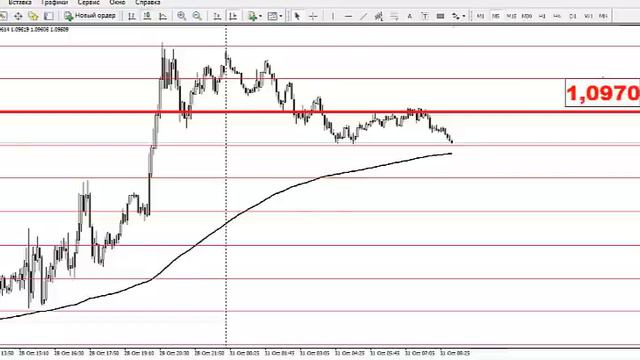 Текущая ситуация на валютном рынке от 31.10.2016 смотреть онлайн