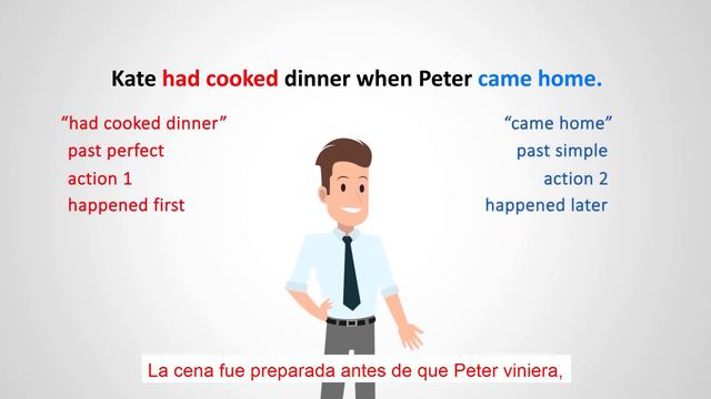 Explicacion del Past perfect en Ingles смотреть онлайн