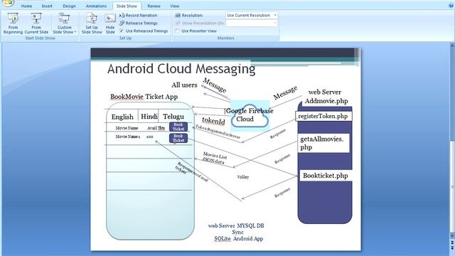 Android Google Firebase Cloud Messaging MYSQL Sync SQLite database Part 2 смотреть онлайн