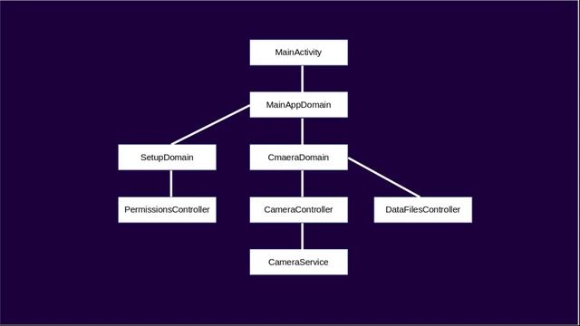 CAMERA 2 API | ПОЛНЫЙ ГАЙД В ОДНОМ ВИДЕО | ANDROID JETPACK COMPOSE UI смотреть онлайн