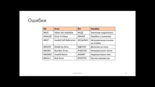 Логические функции смотреть онлайн
