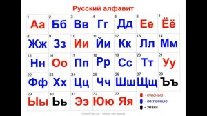 РУССКИЙ ЯЗЫК: АЛФАВИТ. 33 буквы. Правильное чтение букв. Зачем нам учить алфавит. Видео-урок детям