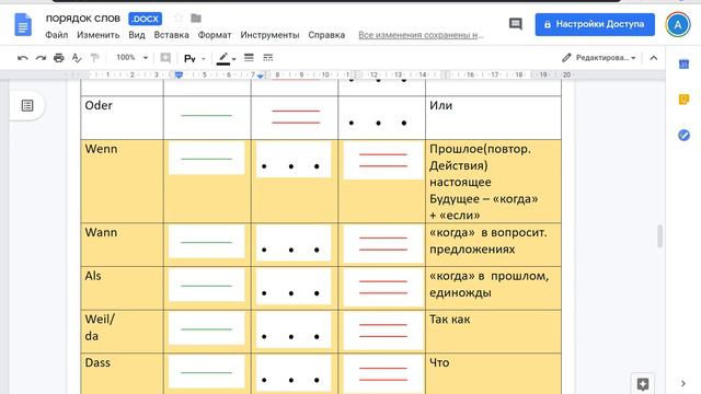 Wortstellung - порядок слов в немецком предложени для A1/A2 смотреть онлайн