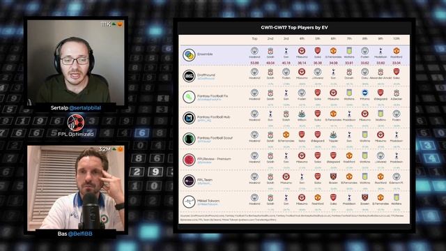 FPL GW11 | No Haaland Panic? | FPL Optimized Podcast Episode 64 смотреть онлайн