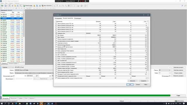 Оптимизация параметров советника в MetaTrader 4