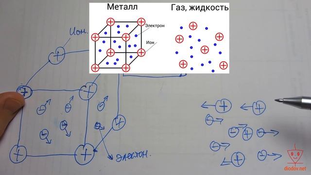 Урок 3. Действительное Направление электрического тока.mp4 смотреть онлайн