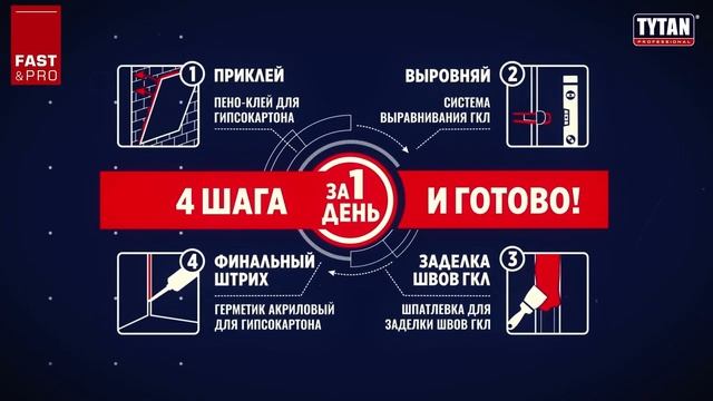 Система для ГКЛ - Установка гипсокартона