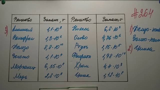 Степень с целым отрицательным показателем. Алгебра 8кл. Мерзляк #264 смотреть онлайн