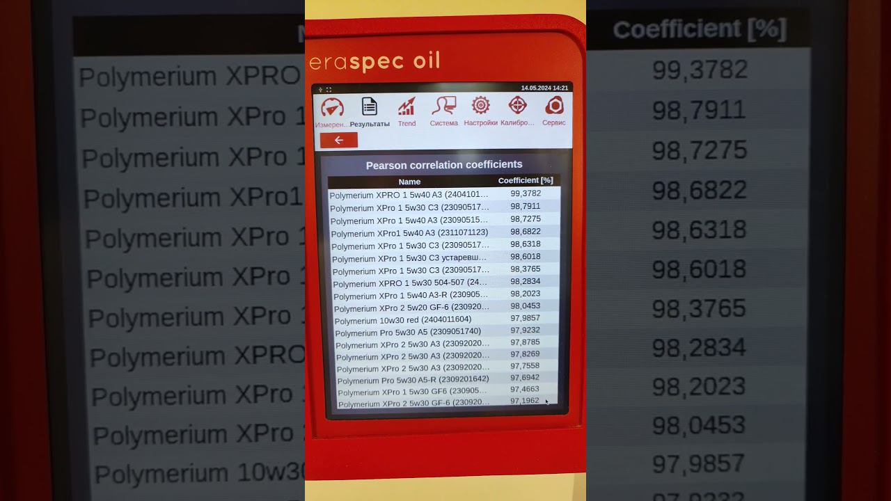 Polymerium XPro 1 5w30 GF-6A смотреть онлайн