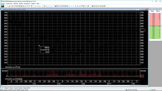 Урок 5 4 Цветовые настройки графика Как изменить цвет фона и свечей в QUIK Настройка QUIK 720p смотреть онлайн