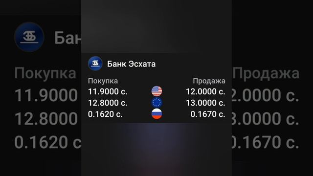 курси рубли 07 05 2022# Асъори рубули 07 05 2022#долар_евро_рубль_сомони_валюта смотреть онлайн