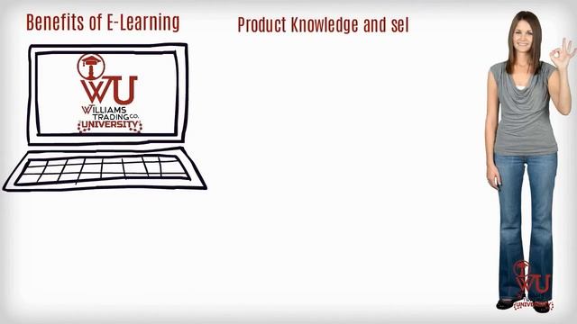 Williams Trading University E-Learning Program смотреть онлайн