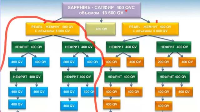 18.10.13 Подробные выгоды и стратегия маркетинга Kyani смотреть онлайн