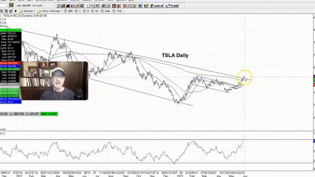 Get BETTER Trading Results With Technical Analysis - EASY Beginner Tips смотреть онлайн