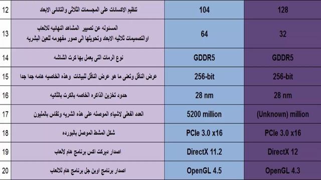 GeForce GTX 970 4 GB vs Radeon R9 M390X 4GB مقارنه بين كروت الشاشة смотреть онлайн