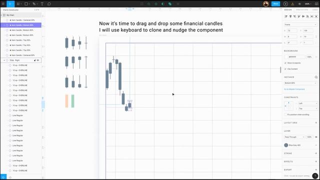 Figma financial chart templates. Candlestick bars смотреть онлайн
