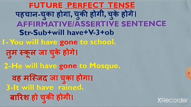 FUTURE PERFECT TENSE//BASIC ENGLISH//SPEAKING ENGLISH BY RSL EDULINE ATOZ-33 смотреть онлайн