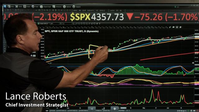 Follow up to Monday Market Mayhem | Three Minutes on Markets & Money 9/21/21 смотреть онлайн