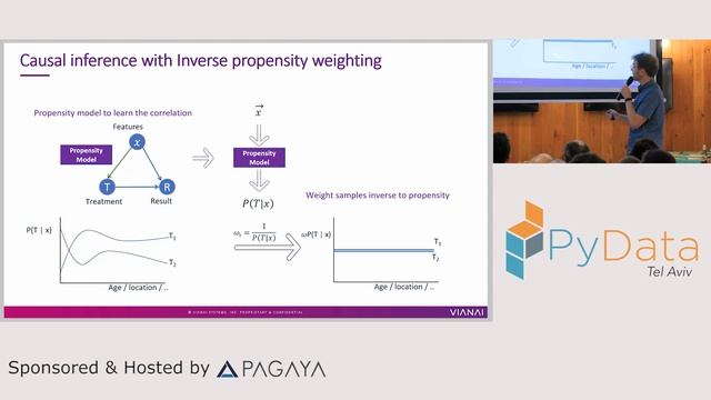 Causal Inference made easy with Inverse Propensity Weighting /( Gerben Oostra, PyData TLV Oct 21) смотреть онлайн
