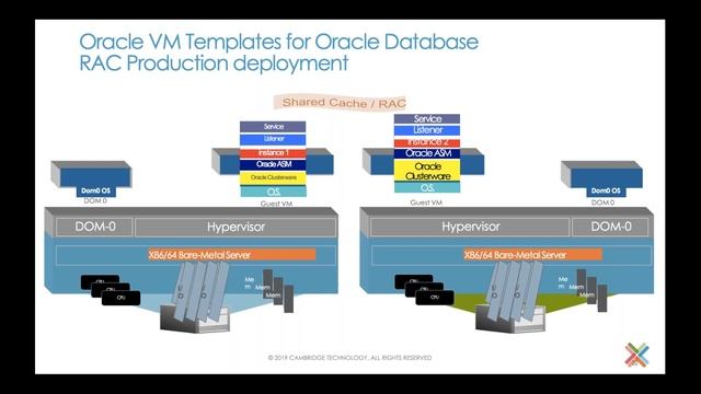 Migrate Virtual Machines from VMware to Oracle Virtualization смотреть онлайн