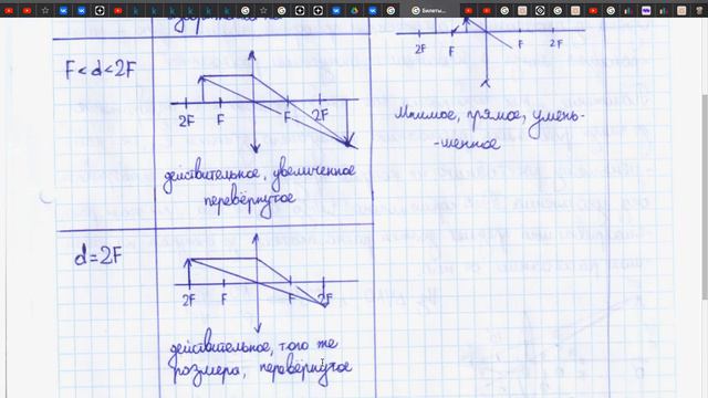 10 Построение изображений в собирающей и рассеивающей линзах Увеличение линзы смотреть онлайн