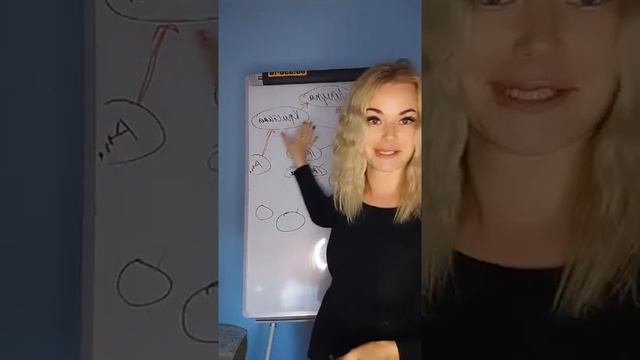 Что такое сетевой бизнес. Сравнение с традиционным бизнесом. смотреть онлайн