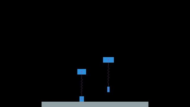 Pogo stick physics simulation using pymunk - inelastic floor, undamped spring смотреть онлайн