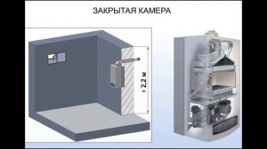 Открытая и закрытая камера сгорания котла. Коаксиальный дымоход
