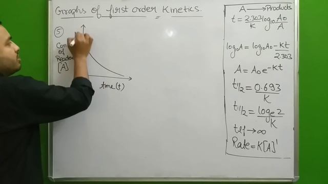 Chemical Kinetics 06 : FIRST Order Kinetics IComplete First Order Reaction with Best Tricks -JEE/NE смотреть онлайн