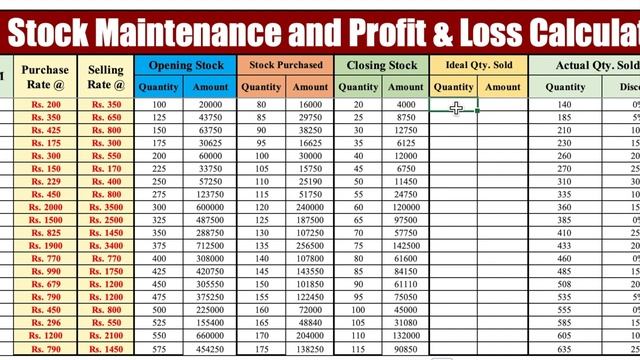 Profit & Loss Calculations with Stock Management English / Inventory Management / Office Monk смотреть онлайн