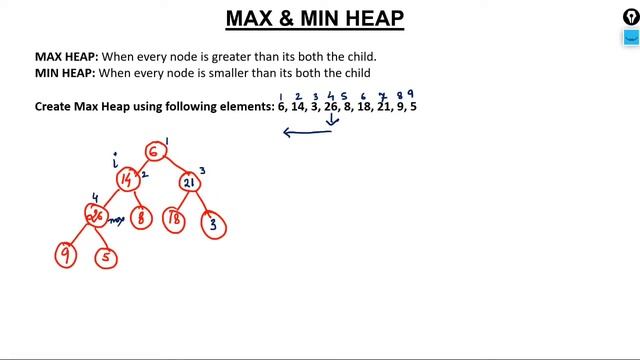 1 - Max and Min Heap in Hindi смотреть онлайн