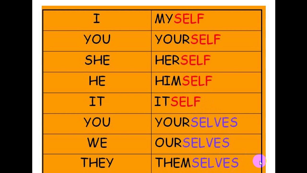 Reflexive pronouns смотреть онлайн