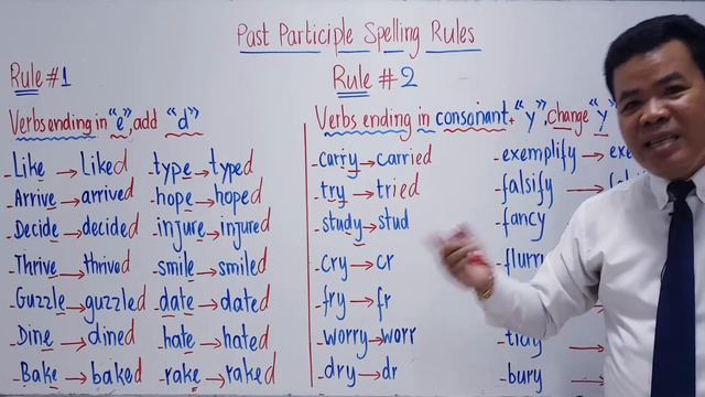 Present Perfect P2 (Past Participle Spelling Rules) смотреть онлайн