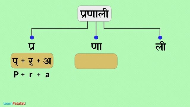 Word Patterns - Formation of English Word from Hindi | हिंदी बाराखड़ी से इंग्लिश शब्द बनाये смотреть онлайн
