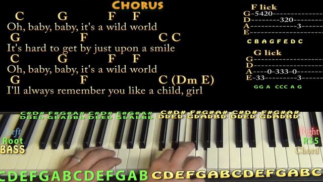Wild World (Cat Stevens) Piano Cover Lesson with Chords/Lyrics - Munson смотреть онлайн