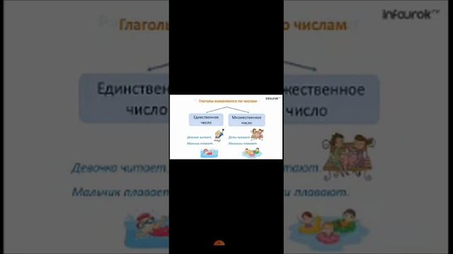 Урок русского языка на тему: "Глагол" во втором классе. смотреть онлайн