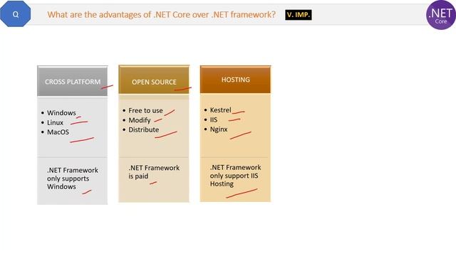 What are the advantages of .NET Core over .NET framework? смотреть онлайн